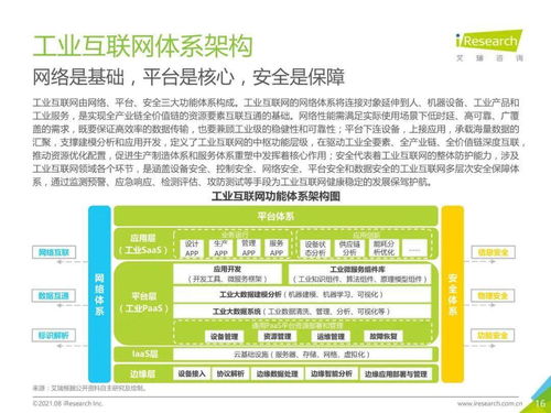 2021新基建背景下中国工业互联网与工业智能发展研究报告——兼论武汉企业网站建设的角色与机遇